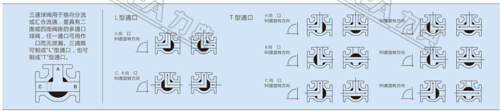 气动阀结构